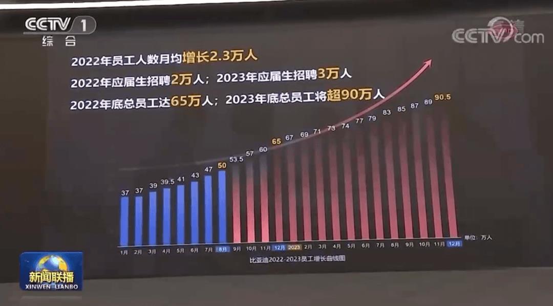 快讯｜总理考察比亚迪，，，，，称会继续坚持新能源汽车相关优惠政策